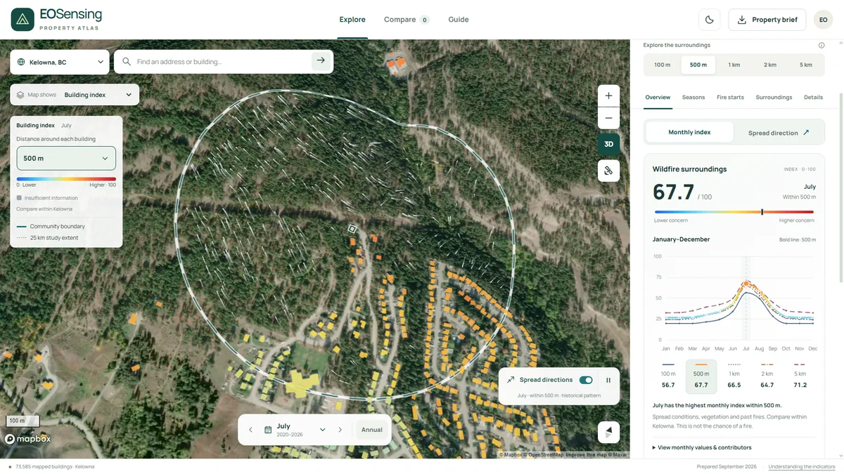 EOSensing Property Atlas showing wildfire surroundings for individual buildings in Kelowna and the monthly index chart.